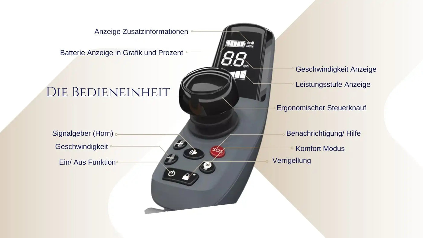 Ein Joystick-Controller für ein Mobilitätsgerät, ausgestattet mit einem digitalen Display für Geschwindigkeit und Batteriestatus, mehreren Funktionsknöpfen und einem ergonomischen Design.